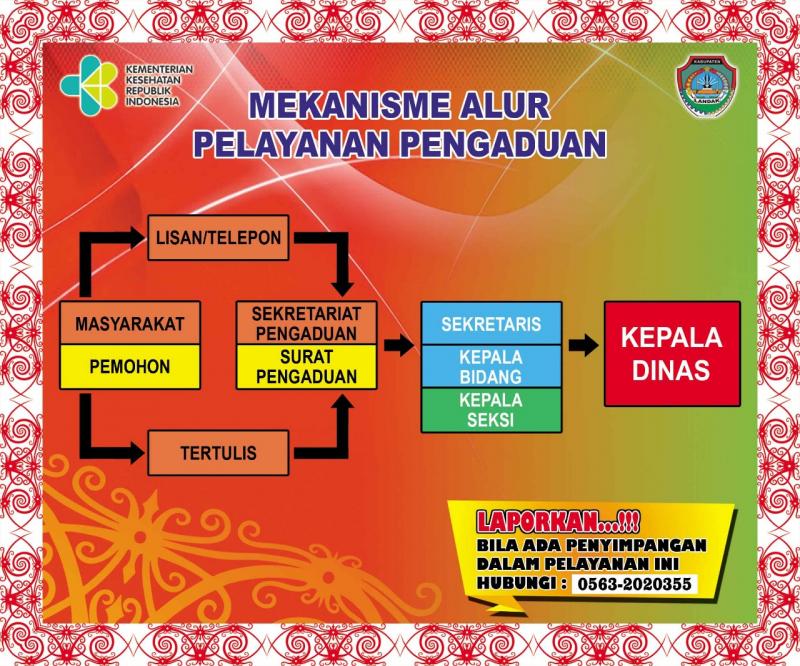 Mekanisme Alur Pelayanan Pengaduan Dinas Kesehatan Kabupaten Landak